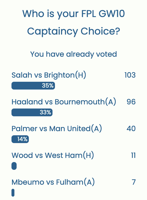 FPL GW10 Captaincy poll ~ Wisdom Of the Crowd